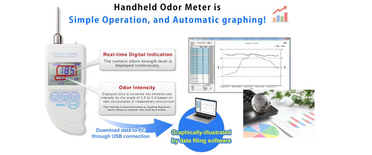 OMX-ADM Handheld Odour Meter by Shinyei Technology